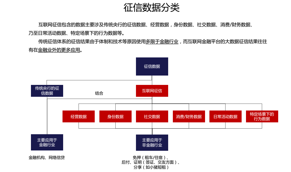 蘑菇征信大数据清除是真的吗？