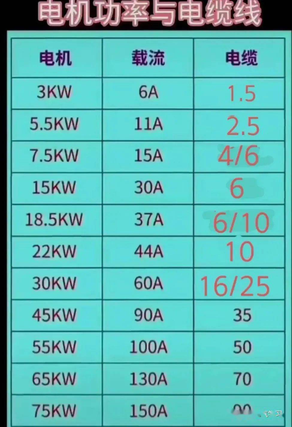 电器功率计算公式